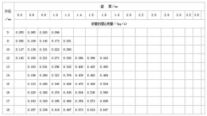 保亭直缝焊管尺寸规格表